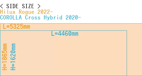 #Hilux Rogue 2022- + COROLLA Cross Hybrid 2020-